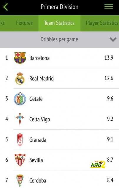 برشل