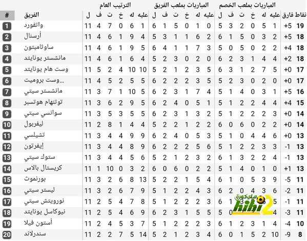 واتفورد متصدر البريمير ليج