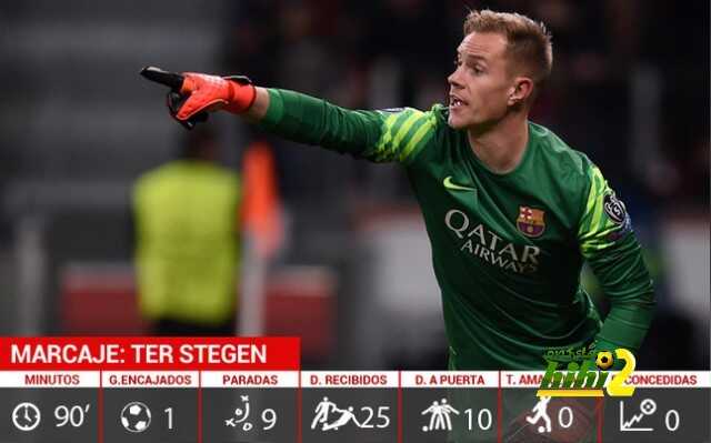 ter-stegen-mantuvo-barcelona-con-vida-bayarena-gracias-sus-intervenciones-1449697691688