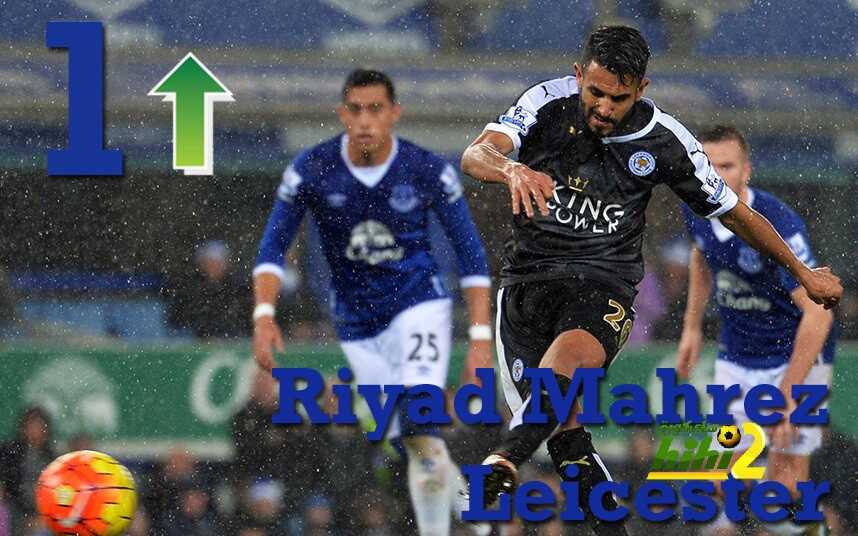1-mahrez-afp_3533239k