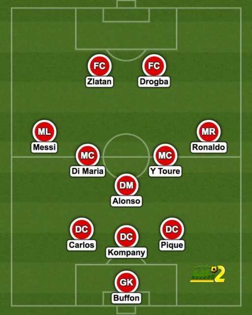 Arsenal-Fantasy-XI