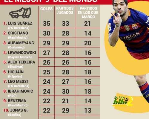 luis-suarez-xxxv-conquistador-1454589842921