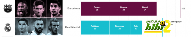 BBC y MSN revientan los datos goleadores _ ييMarca.com