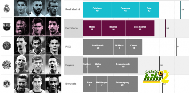 BBC y MSN revientan los datos gسسoleadores _ Marca.com