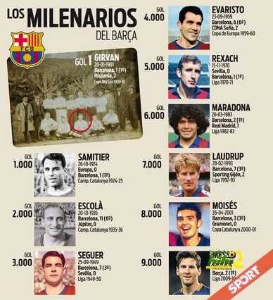elenco-jugadores-que-marcaron-goles-milenarios-autentico-lujo-incluye-mitos-del-barca-del-futbol-mundial-1455664367087