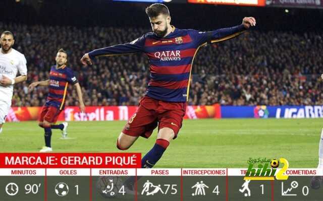 بالدرجات .. سبورت تقيم لاعبي برشلونة في الكلاسيكو