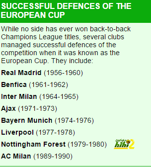 Barcelona's defeat by Atletico Madrid means 23 teams suffered the Champions League curse _ Daily Mail Online