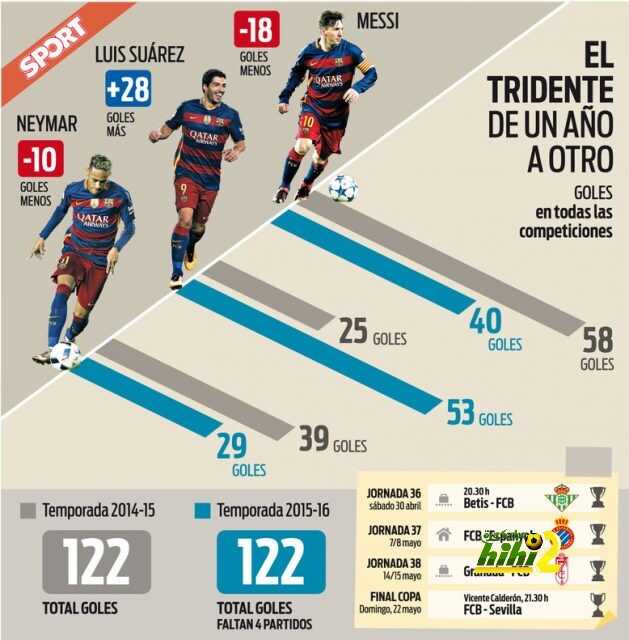 el-tridente-de-un-ao-a-otr-1461603402571