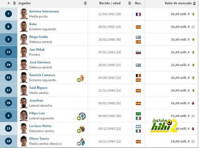 plantilla atletico