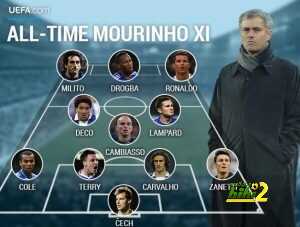 la-uefa-se-inventa-el-once-ideal-de-mou