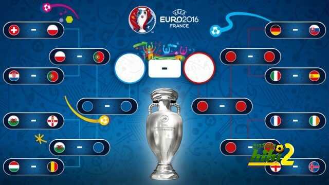صورة : تعرف على خريطة البطولة بعد تحديد المواجهة الأولى بربع نهائي اليورو !