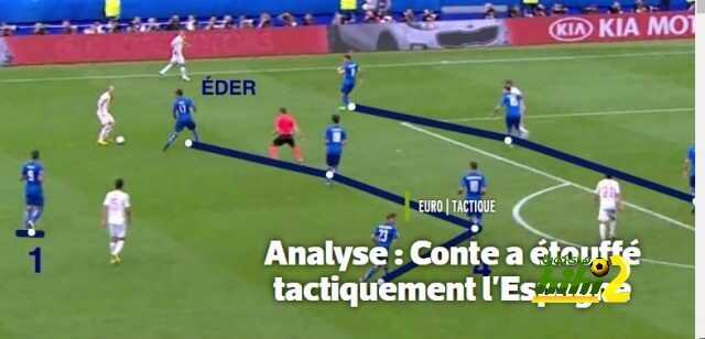 صورة : خريطة التكتيك الدفاعي لمدرب المنتخب الإيطالي كونتي !