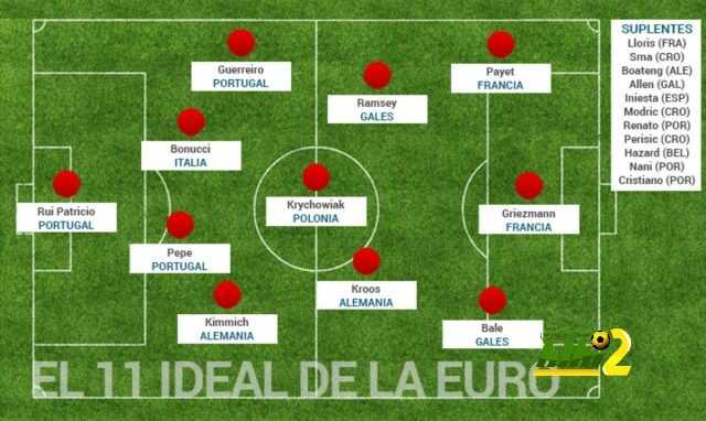 once-ideal-eurocopa-para-sport-1468259738867
