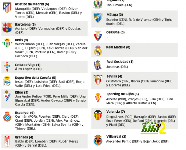 Mercado de fichajes LaLiga_ 76 jugadores a subasta _ Marca.com
