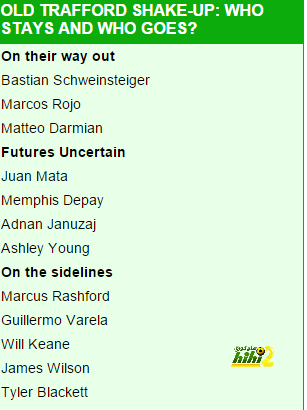 Bastian Schweinsteiger to lead Manchester United exodus with Juan Mata and Memphis Depay also at risk in Jose Mourinho's Old Trafford reshuffle _ Daily Mail Online