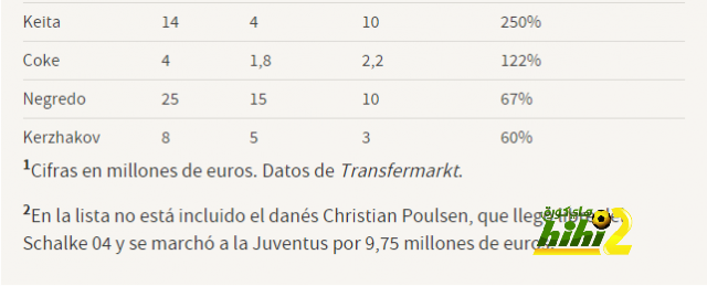Sevilla _ Monchi_ el resurgir del Rey Midas del fútbol español - AS.com