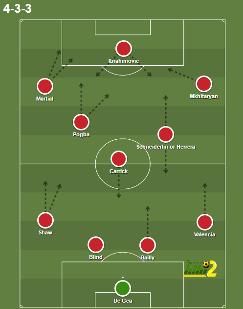 Pogba-4-3-3