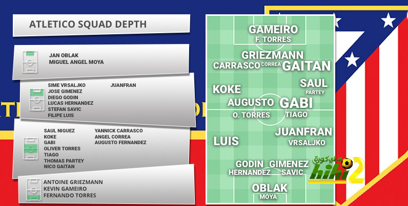 atletico