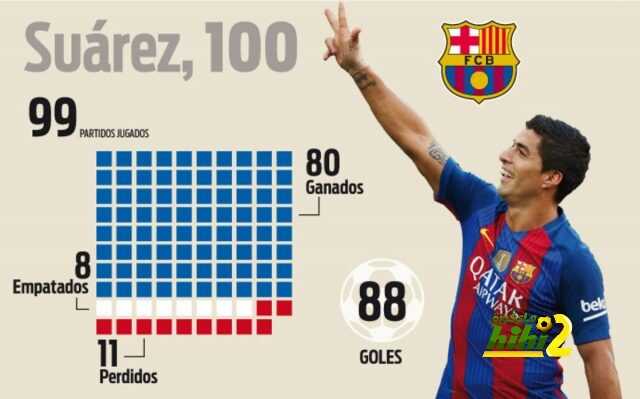estos-son-los-grandes-numeros-luis-suarez-con-camiseta-del-barcelona-1473234341151