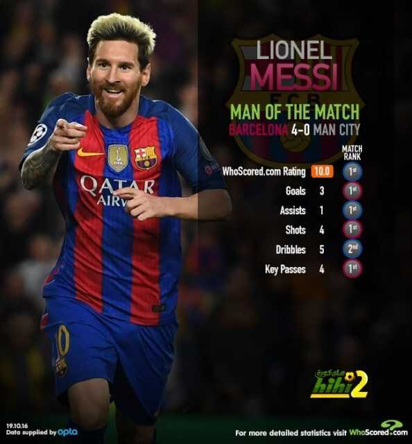 رسميا : ليونيل ميسي نجما للقاء برشلونة ضد مانشسر سيتي