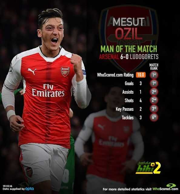 مسعود أوزيل أفضل لاعب في مباراة أرسنال ولودوغوريتش بدوري الأبطال