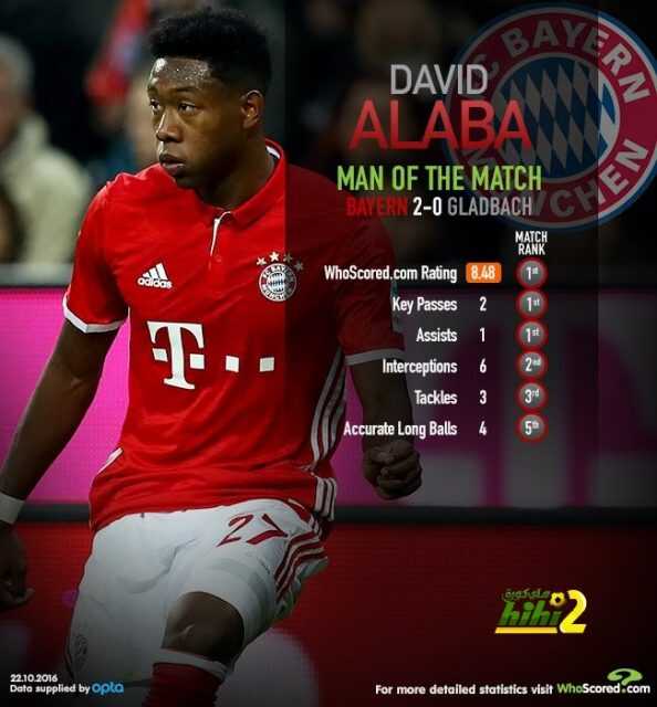 آلابا أفضل لاعب في مباراة بايرن ميونخ ضد مونشنغلادباخ