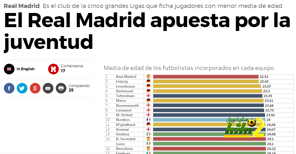 real-madrid_-el-real-madrid-apuesta-por-la-juventud-_-marca-com