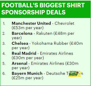 barcelona-unveil-new-sponsor-rakuten-in-200m-four-year-mega-deal-_-daily-mail-online