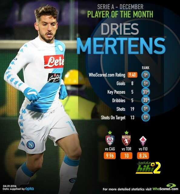 مارتينز نجم الشهر بالدوري الإيطالي