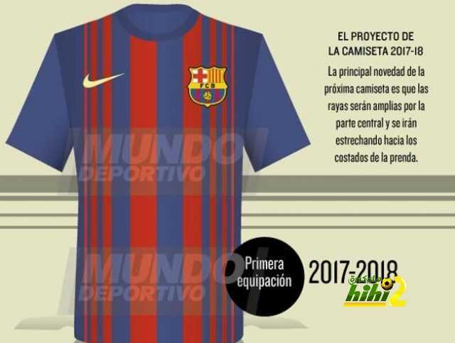 بالصور.. قمصان برشلونة للموسم القادم!
