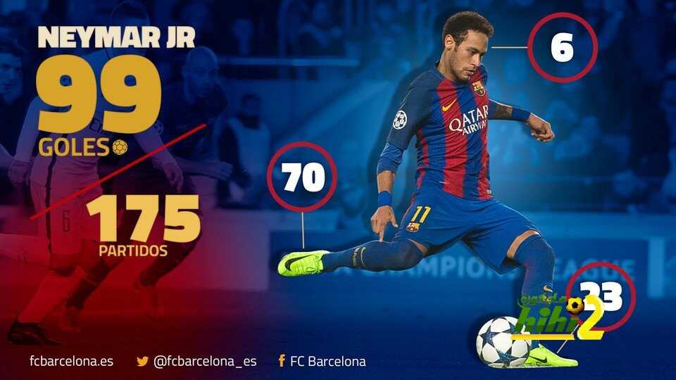صورة : هدف وحيد يفصل نيمار عن الرقم المئوي مع برشلونة