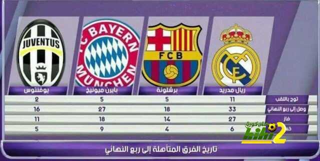 بالصور| تاريخ الرباعي الكبير في الدور ربع النهائي لدوري أبطال أوروبا