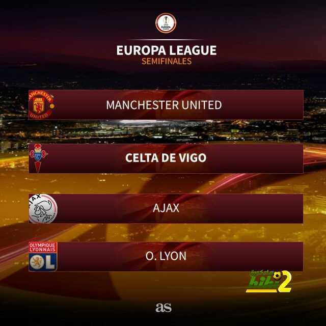 المربع الذهبي للدوري الأوروبي يشتعل بوجود مانشستر يونايتد