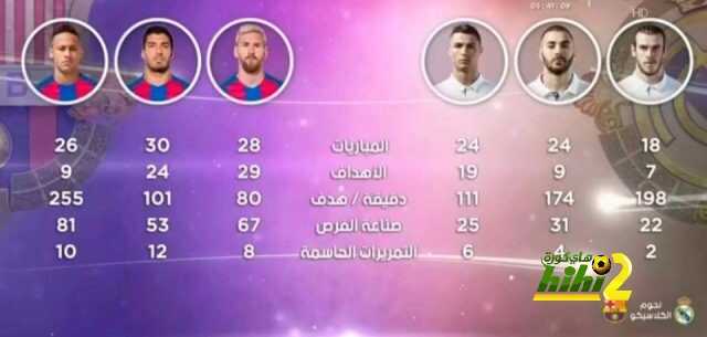 مقارنة بين BBC و MSN هذا الموسم في الليجا