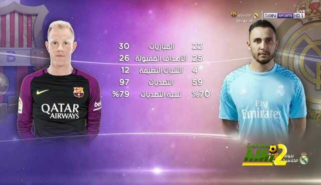 نافاس أمام تيرشتيجن .. من سيؤمن شباكه جيداً ؟؟