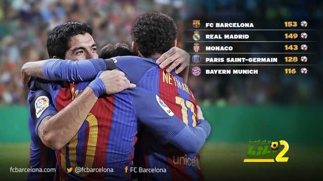 برشلونة .. أول من يفعلها هذا الموسم