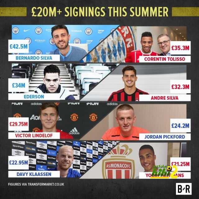 8 صفقات في الميركاتو تخطوا حاجز العشرين مليون .. فهل هذه هي البداية !!