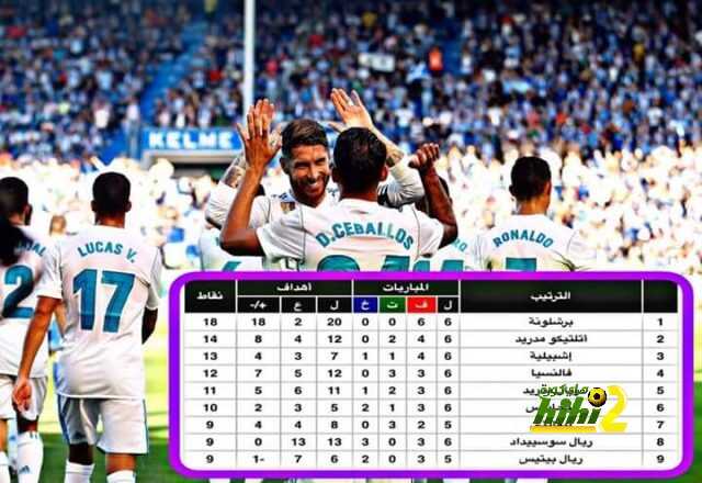 🔴 صورة ترتيب الليجا بعد نهاية الجولة السادسة