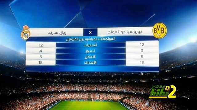 🔴 صورة: تاريخ مواجهات بوروسيا دورتموند وريال مدريد .. من يستفيد منها اليوم ؟؟