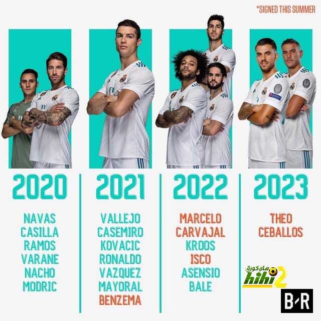 🔴 خطة بيريز للحفاظ على نجوم ريال مدريد