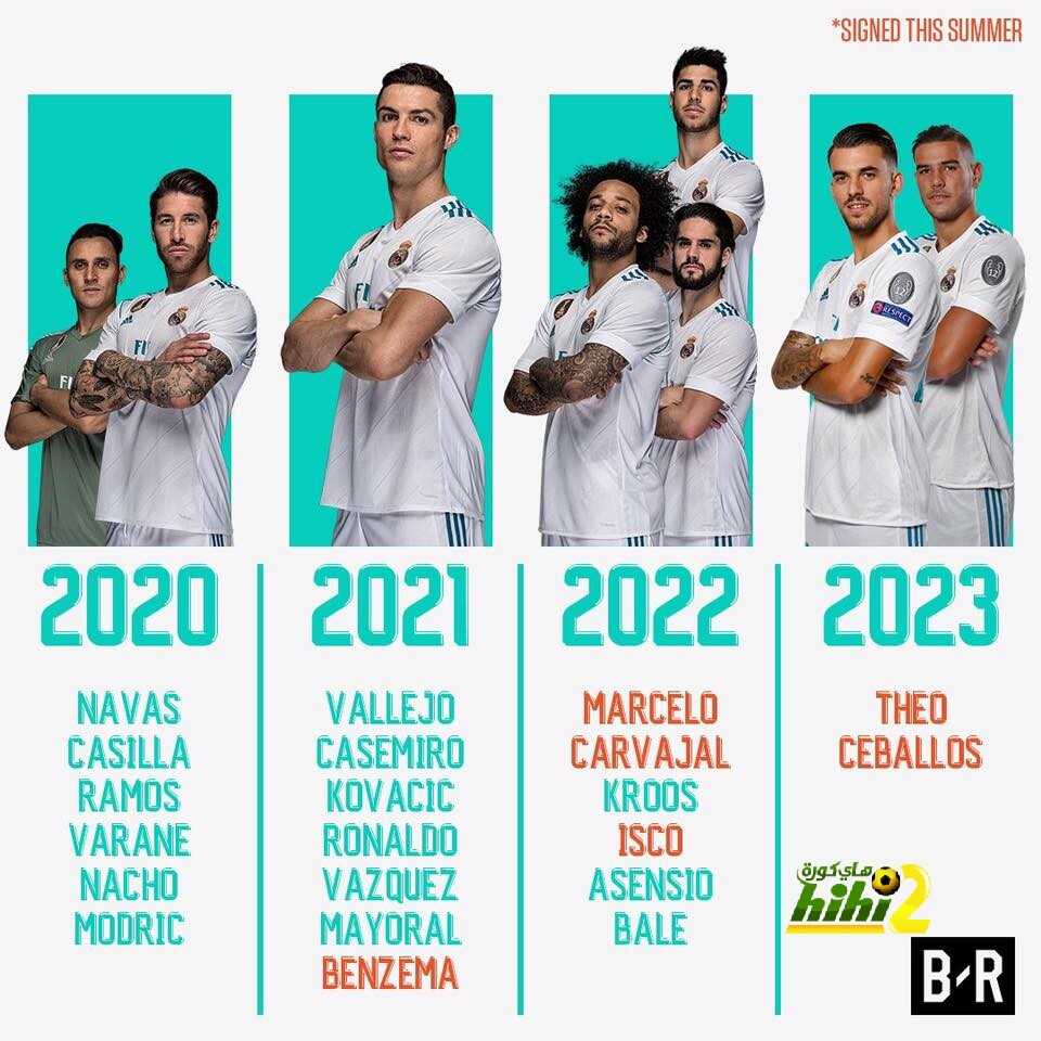 🔴 خطة بيريز للحفاظ على نجوم ريال مدريد