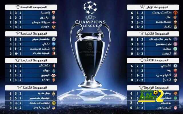 🔴 صورة: ترتيب مجموعات دوري أبطال أوروبا