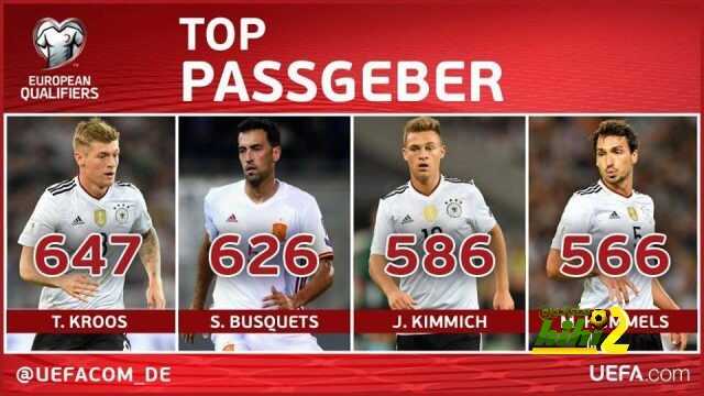 🔴 أفضل ممرري كرات في تصفيات أوروبا .. الألمان يكتسحون
