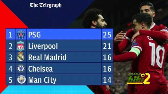 🔴 ليفربول يتغلب على مانشستر يونايتد ويدخل التاريخ