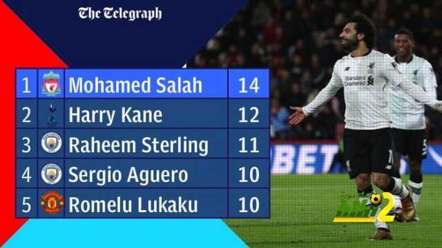 🔴نايلز ضد صلاح  هداف الدورى الى الان  فى مباراة قوية الليلة