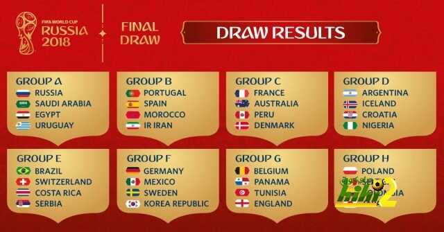 عاجل تعرف علي قرعة كأس العالم روسيا 2018