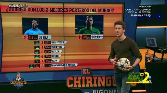 اوبلاك أفضل حارس في العالم في برنامج تشيرنجيتو