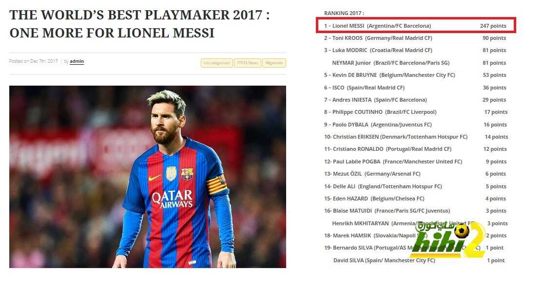ميسي هو افضل صانع ألعاب في العالم لعام 2017