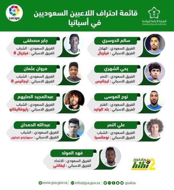 الاقتصادية : هناك اخقية شراء في عقود اللاعبين السعوديين باسبانيا