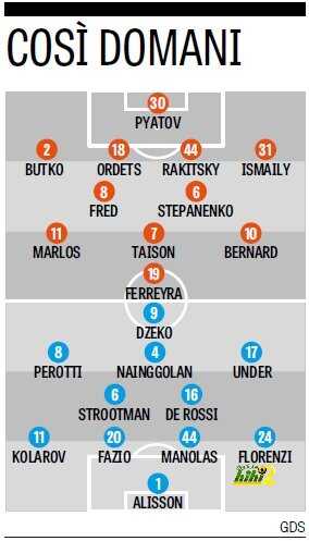 🔴 تشكيل روما المتوقع أمام شاختار غدًا في دوري الأبطال